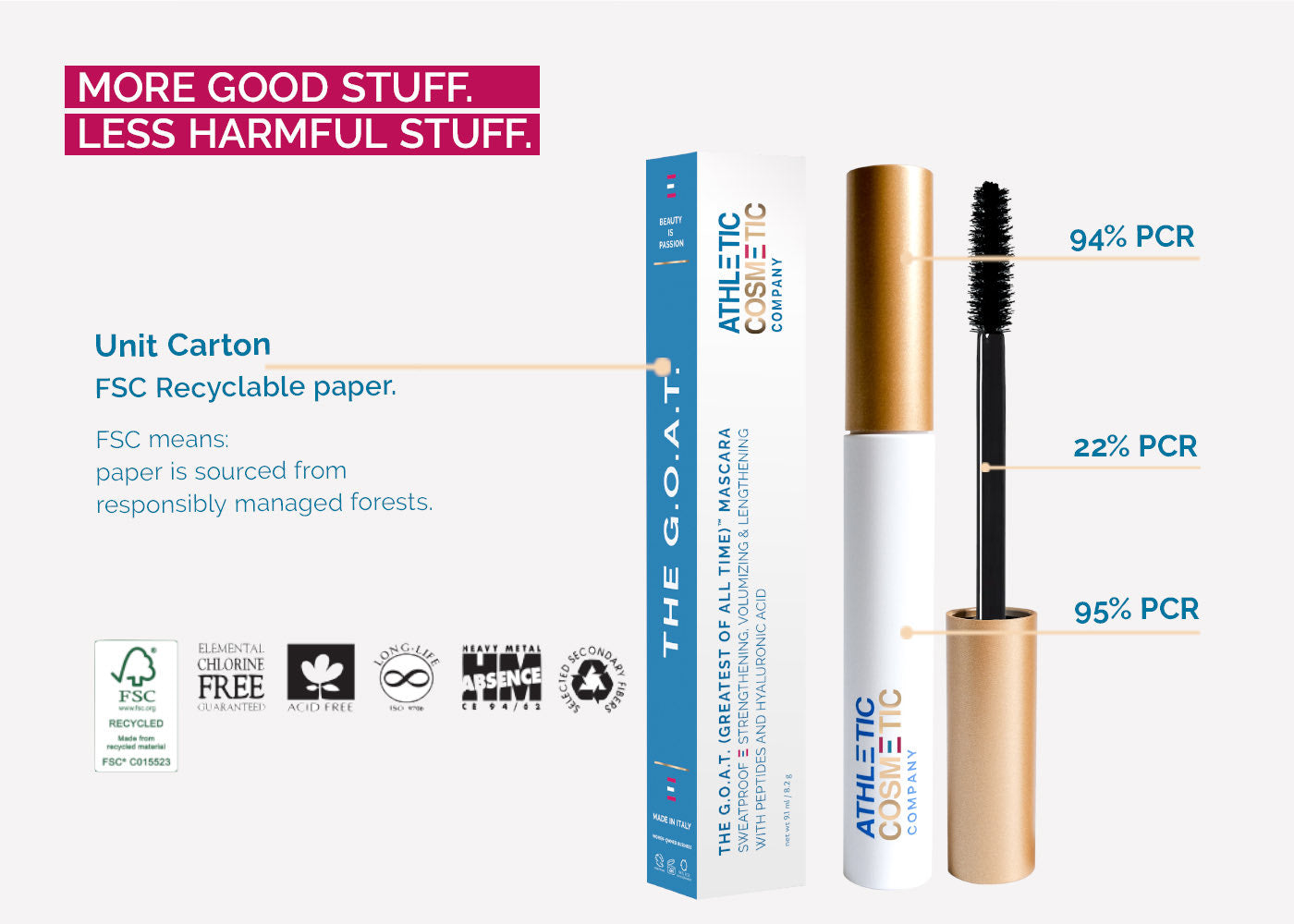 MORE GOOD STUFF. LESS HARMFUL STUFF. Unit Carton FSC Recyclable paper. FSC means: paper is sourced from  responsibly managed forests. 94% PCR, 22% PCR, 95% PCR
